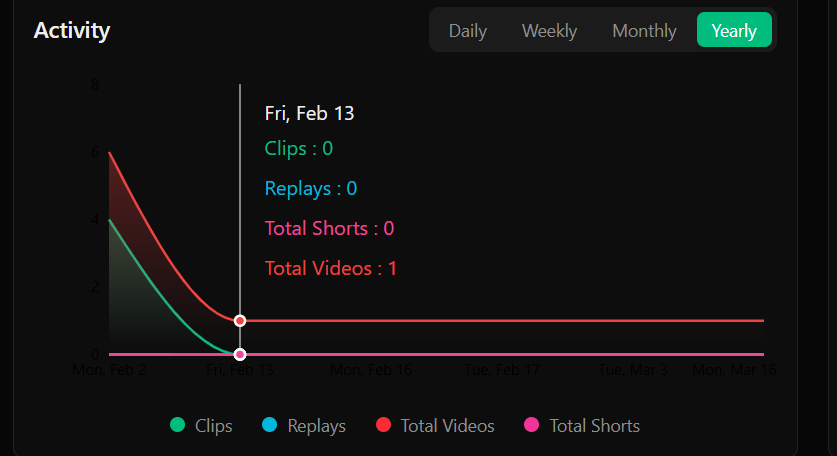 Fila de downloads do ClipsDownloader com acompanhamento de progresso